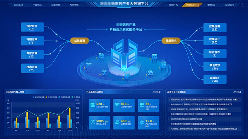 酶含量测定试剂：广州地区报价解析**